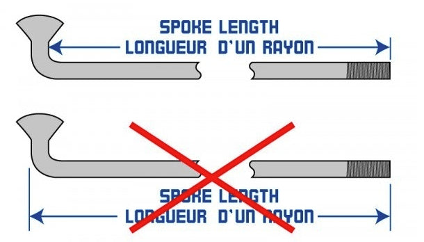Rayon sur mesure