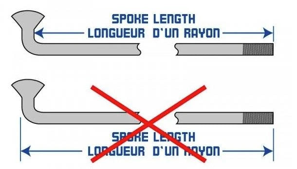 Schéma de mesure d'un rayon DT Swiss sur mesure : longueur à prendre sous la tête, méthode correcte en haut, erreur barrée