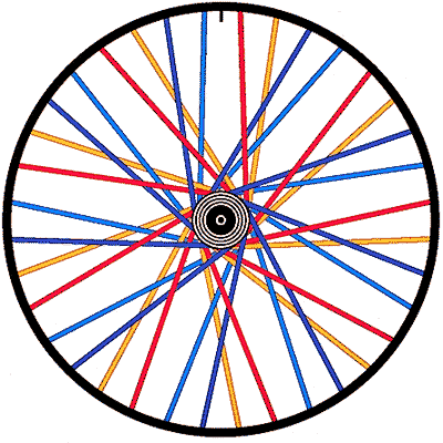 Livré la roue complète?