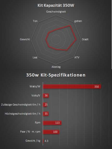350W - Kit électrique complet Bafang