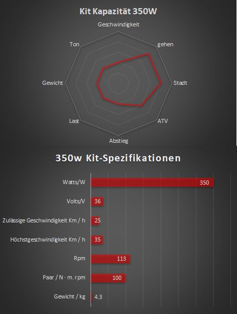 350W - Kit électrique complet