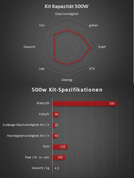 500W - Kit électrique complet Bafang