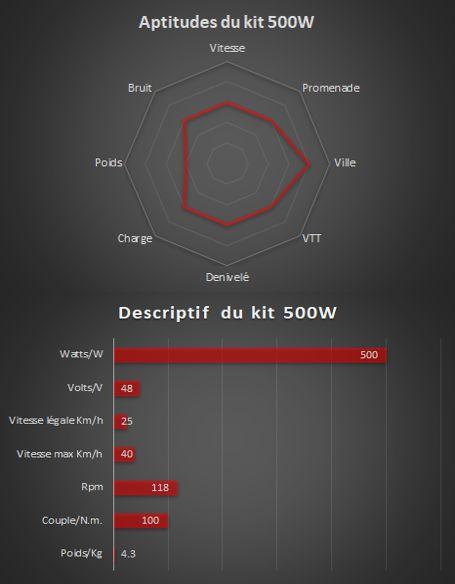 500W - Kit électrique complet Bafang